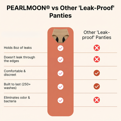🌸🌸Last Day 80% OFF|PEARLMOON® 100% Leak-Proof Underwear 4-pack